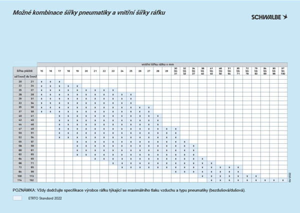 Tabulka šířky plášťů a ráfků