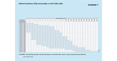 Tabulka šířky plášťů a ráfků