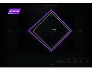 Diagram Addix Ultrasoft